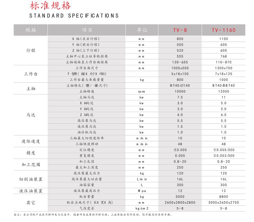 數(shù)控精密模具鉆孔機(jī)TV-8