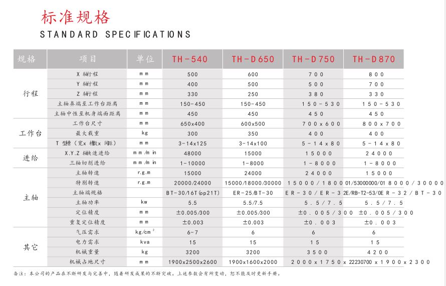 高速精密雕銑機